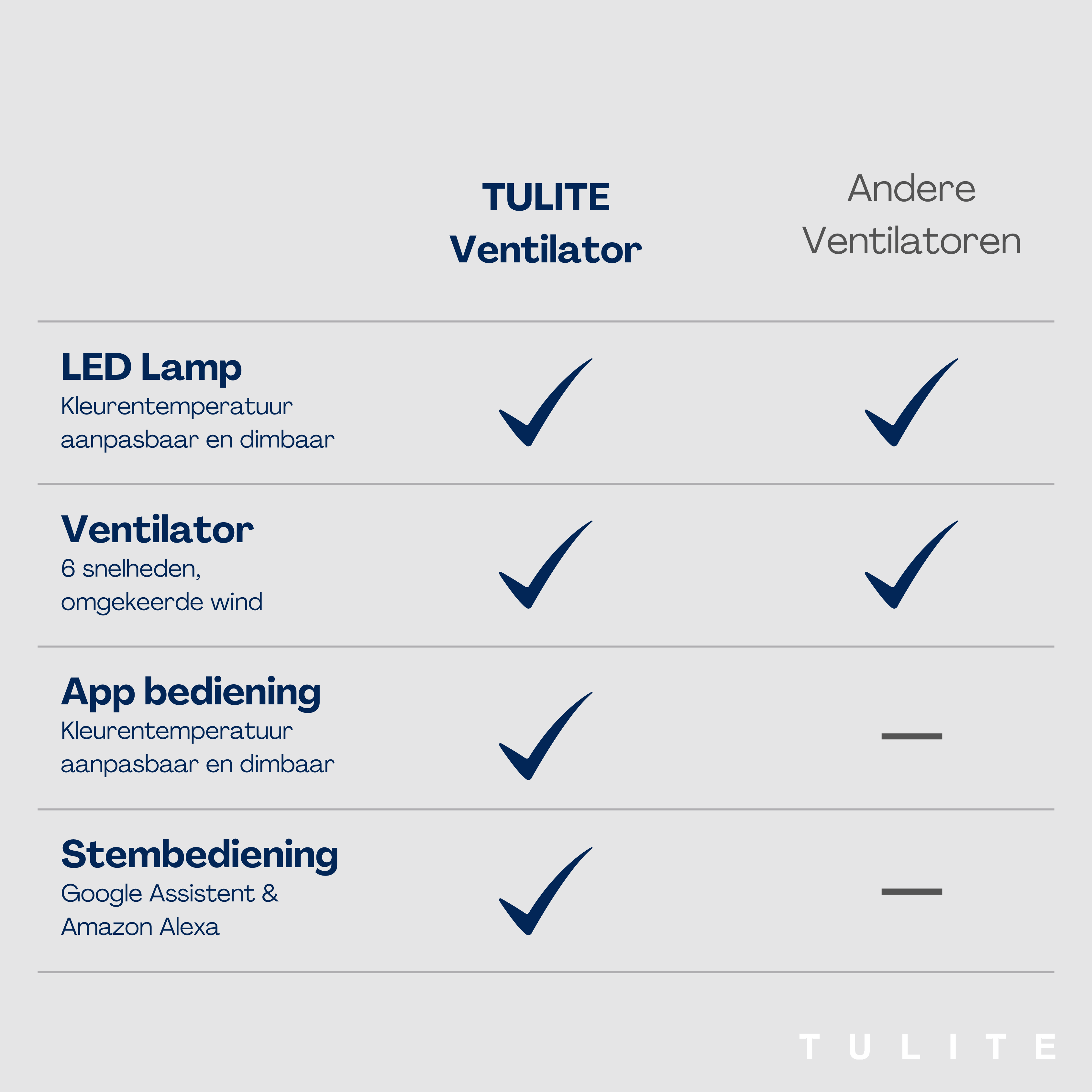 Slimme Plafondventilator met Verlichting